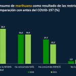 senda-consumo-marihuana-pandemia