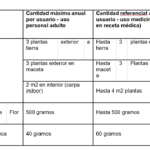 tabla-referencia-cannabis